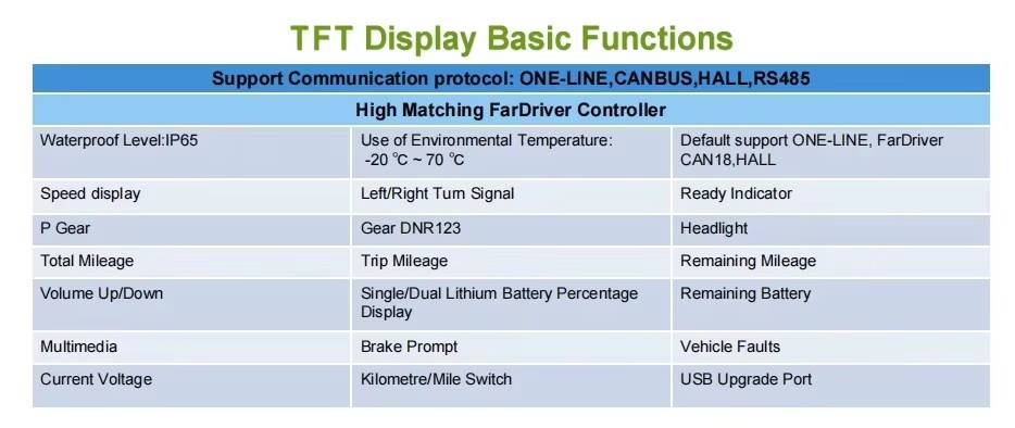 5inch TFT Display CJ-V5-03 for Fardrive controller