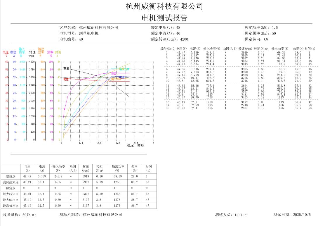 48V/60V BLDC motor with Hall and Temo sensors for RC mower 48V/60V BLDC motor with Hall and Temo sensors for RC mower