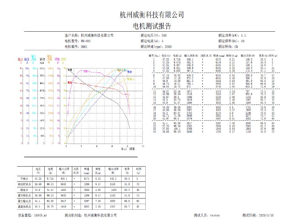 Ultra Light BLDC motor SL115-20-8P