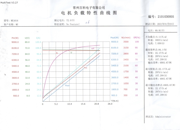 ME 1616 water cooling PMSM motor